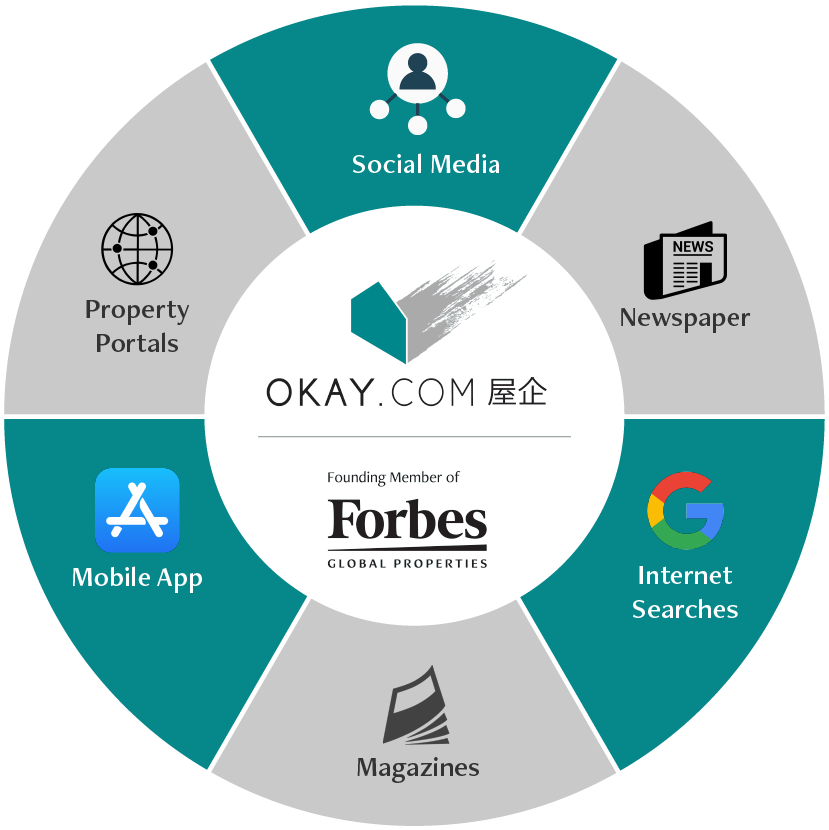客戶來源：社交媒體、報章、網上搜尋、雜誌、OKAY.com 手機應用程式及物業網站
